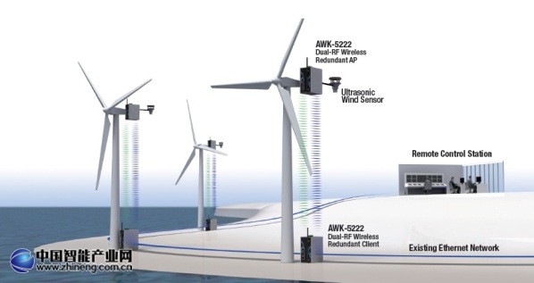 系統(tǒng)架構圖