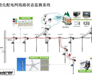映翰通智能化配電網線路狀態監測系統成功項目