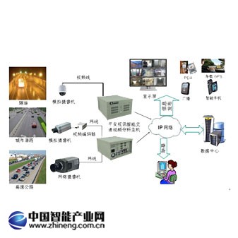 智能交通337x337 01.jpg