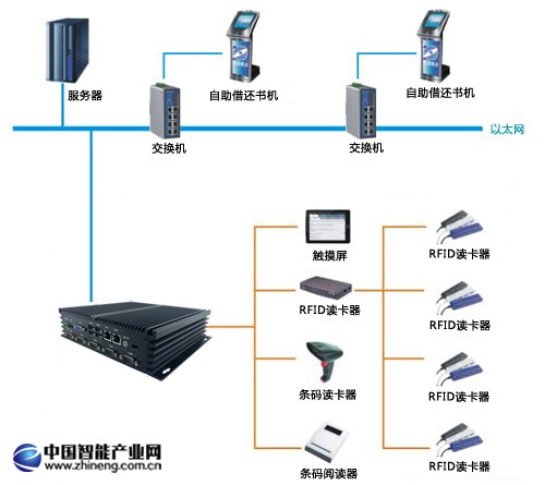自助借還書(shū)機(jī)