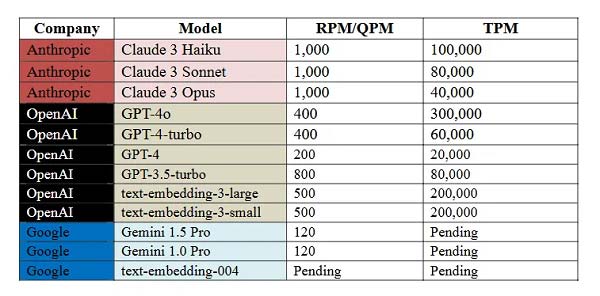美國國防部再次發起AI安全“軍備競賽” 加速建立AI安全攻防研究、驗證機制迫在眉睫 美國國防部再次發起AI安全“軍備競賽” 加速建立AI安全攻防研究、驗證機制迫在眉睫