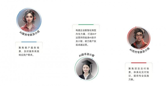 “傳統服務”到“自主駕馭”:YonSuite企業AI如何賦能企業客戶成功? “傳統服務”到“自主駕馭”:YonSuite企業AI如何賦能企業客戶成功?