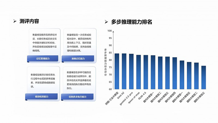 北電數智驕陽·工業大模型以務實能力引領工業AI發展新范式